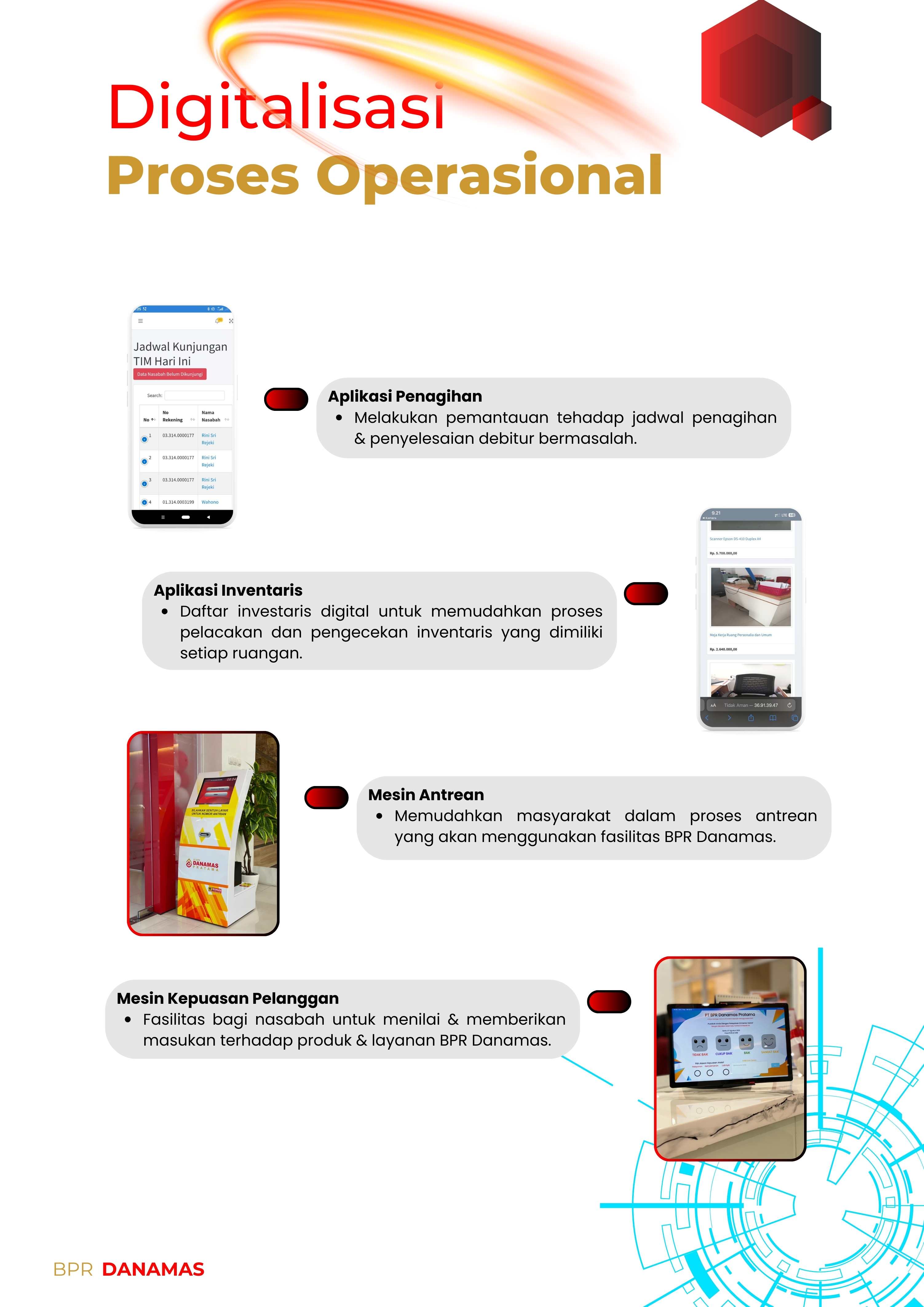 Digitalisasi Proses Operasional di BPR Danamas